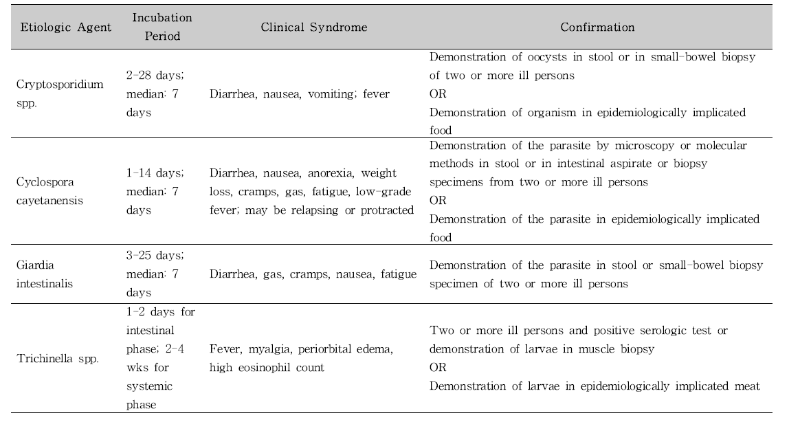 미국 CDC의 식중독 원인규명률 산출을 위한 원인병원체 및 감염원 판단 기준(원충에 의한 식중독).