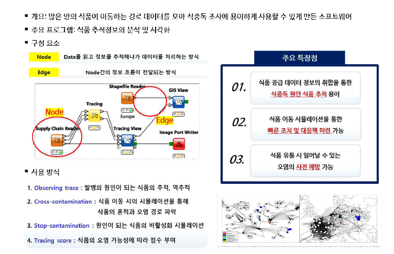 FoodChain Lab의 구성요소 및 특장점.