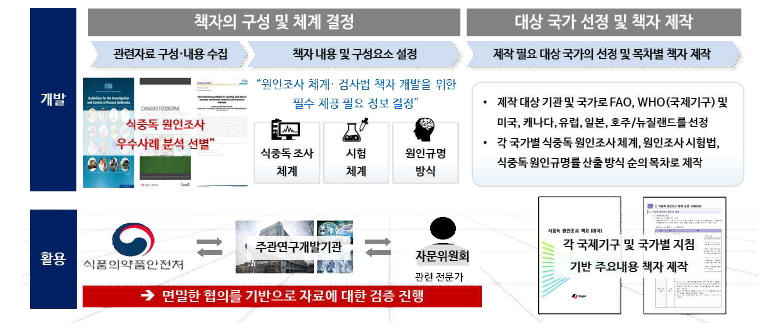 국내외 식중독 원인조사 책자 개발 개요.