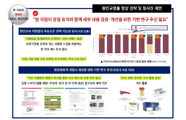 국내 식중독 원인조사 지침 내실화 방안에 대한 개요.