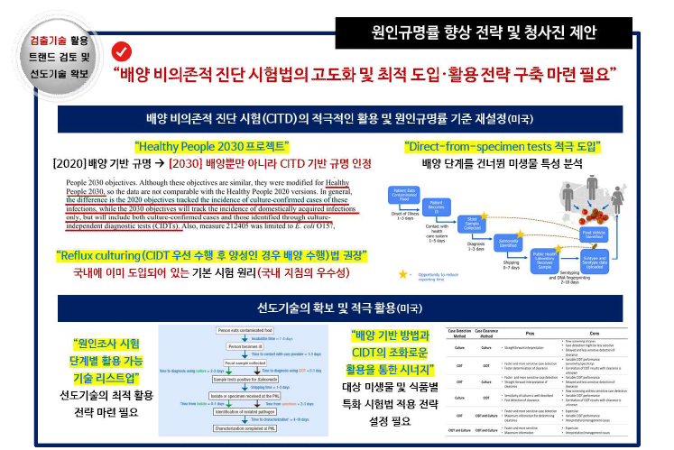 식중독 원인병원체 검출 기술의 트렌드 및 선도기술 개요.