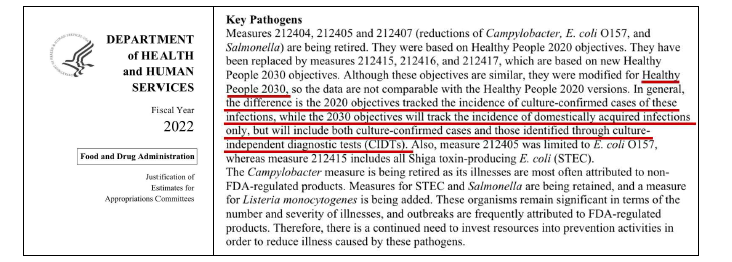 FDA Healthy People 2030 정책 공표 자료.