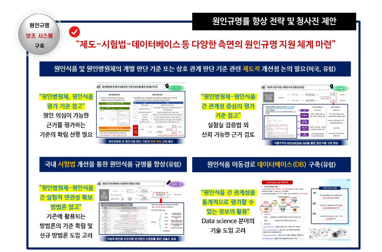 식중독 원인규명 보조 시스템 개선 구축 개요.