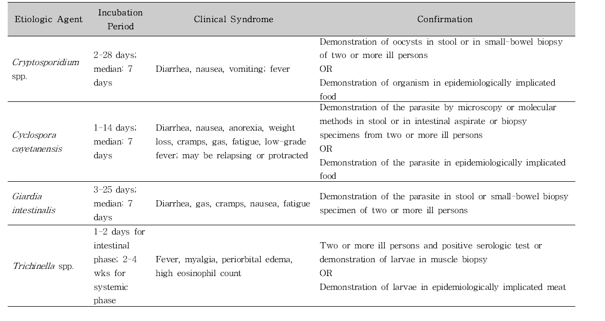 미국 CDC의 식중독 원인규명률 산출을 위한 원인병원체 및 감염원 판단 기준(원충에 의한 식중독).