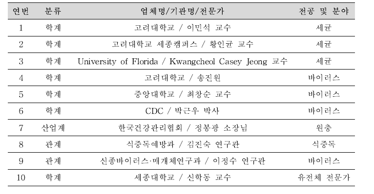 자문위원회 구성.