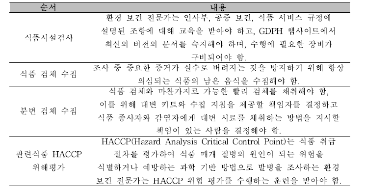 환경 검체 확보 방식 리스트.