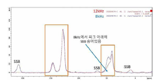 kHz와 8 kHz PS Standard의 시그널 피크