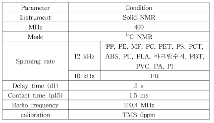 본 연구의 Solid NMR 기기분석 조건