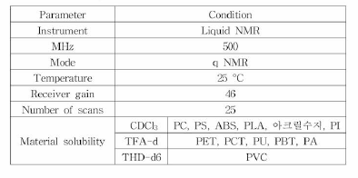 본 연구의 Liquid NMR 기기분석 조건