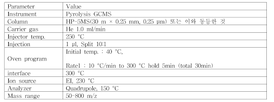 열분해 기체크로마토그래피-질량분석기 측정조건