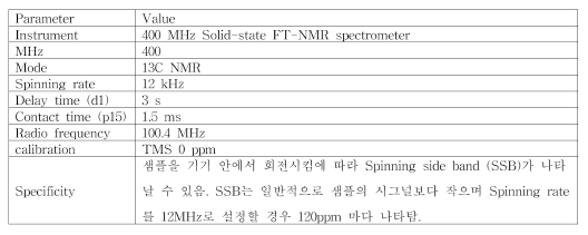 400MHz 고체상태 핵자기공명분광기 측정조건