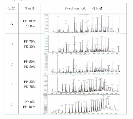 GC 함량 제작시편 분석결과