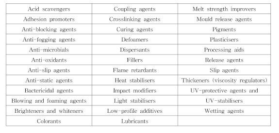 특정 기능에 따른 첨가제 종류 (European Commission DG Environment, 2012)