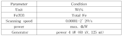 본 연구의 파장 분산형 XRF 기기 분석 조건