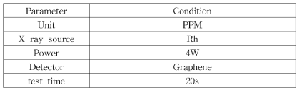 본 연구의 그래핀형 XRF 기기 분석 조 건