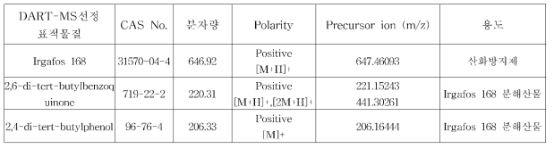 DART-MS 표적물질 리스트