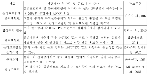 시편 제작 관련 문헌 조사