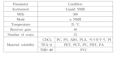 본 연구의 Liquid NMR 기기 분석 조건