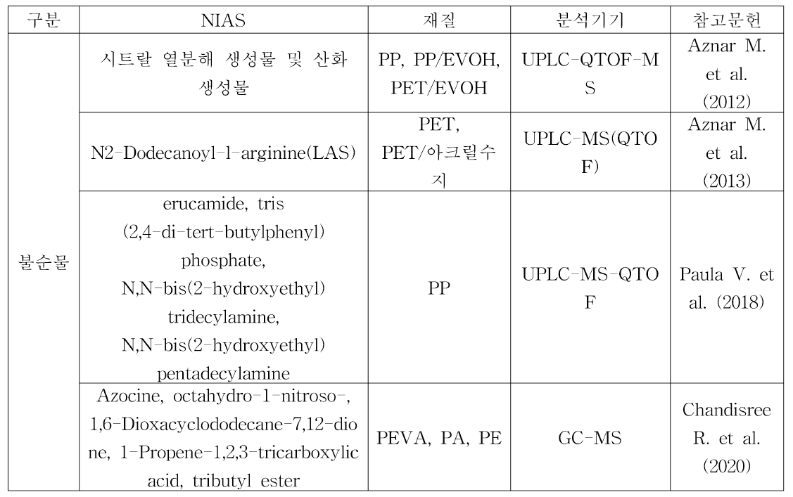 불순물 예시