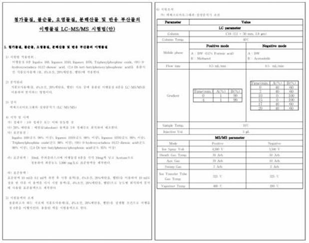 본 연구에서 개발한 LC-MS/MS NIAS 표적물질 분석 법 (안)