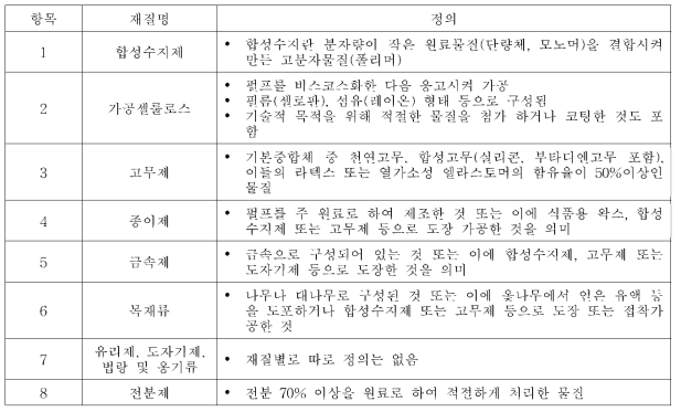 식품용 기구 및 용기•포장 공전에 명시된 재질