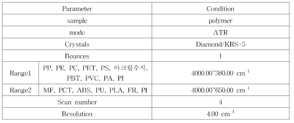 본 연구의 FT-IR 기기분석 조건