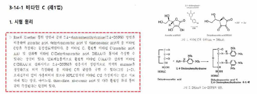 대상 성분 추출 및 분석 원리 반영