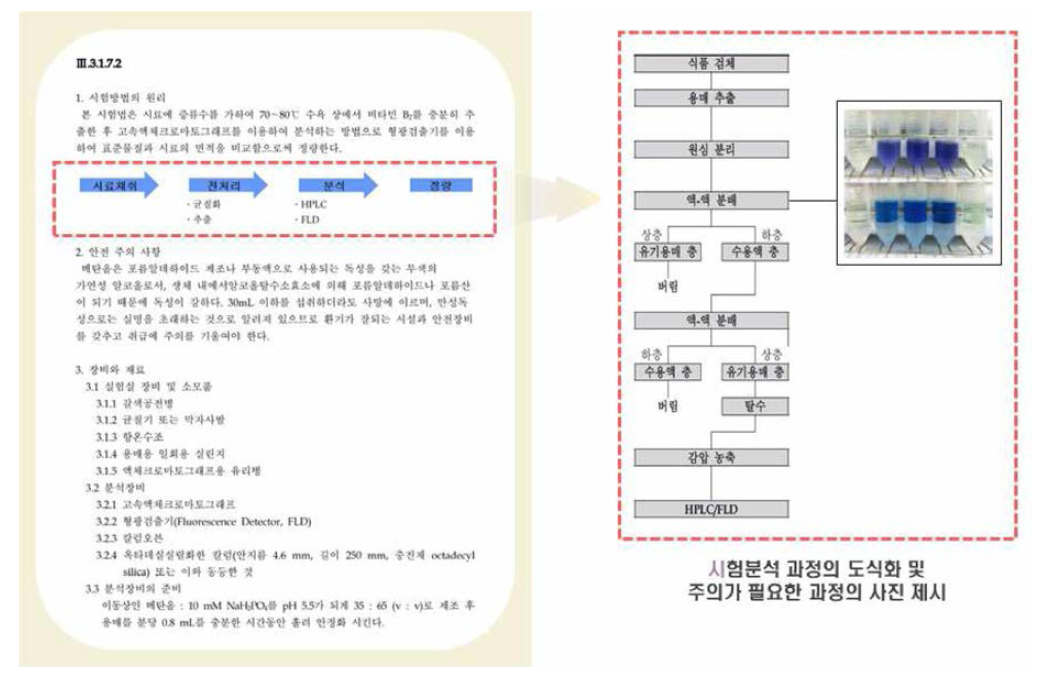 해설서 양식 수립(예시 1)