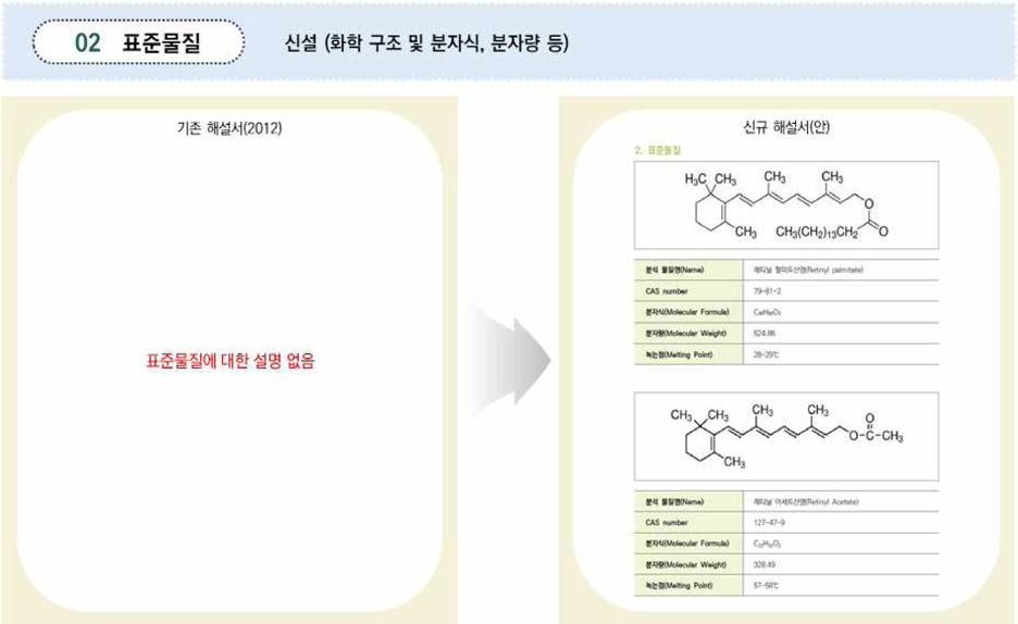 해설서 양식 마련(2. 표준물질)