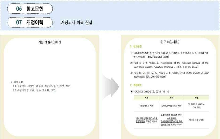 해설서 양식 마 련 (6〜 7. 참고문헌，개정 이력 )