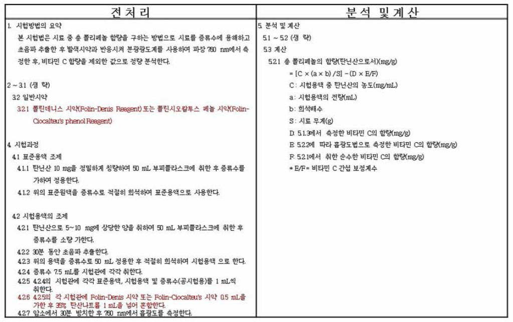 건강기능식품공전 중 총 폴리페놀 시험법 개정 (안 )