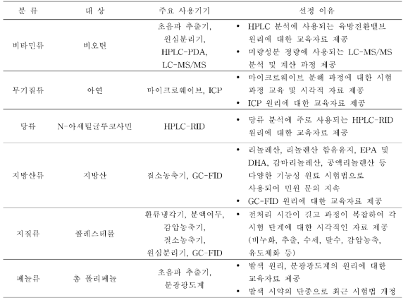 교육자료 제작 대상 선정