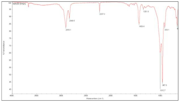 NBR 원료고무의 FT-IR 스펙트럼