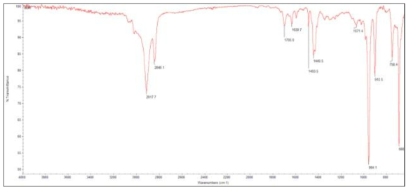 SBR 원료고무의 FT-IR 스펙트럼