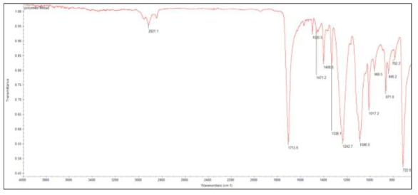 폴리에스테르섬유의 FT-IR 스펙트럼