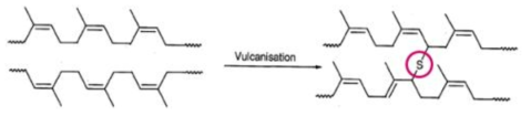 The reaction of the rubber vulcanisation