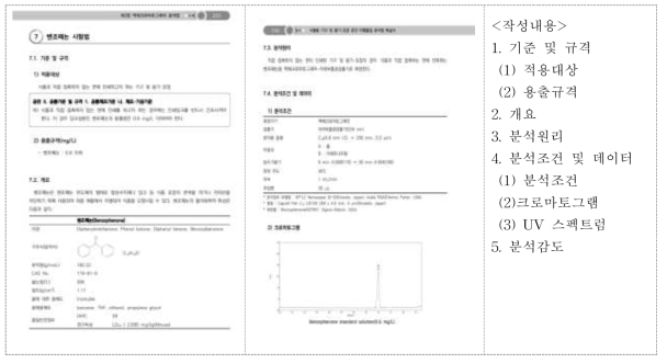 Revision guide for HPLC analyticla methods