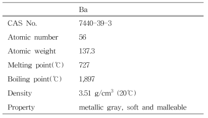 Physical and chemical properties of barium