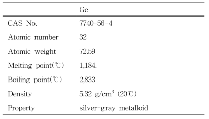 Physical and chemical properties of germanium