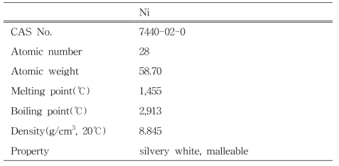 Physical and chemical properties of nickel