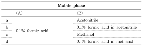 Mobile phase condition