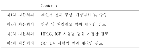 Activity schedule of expert committee