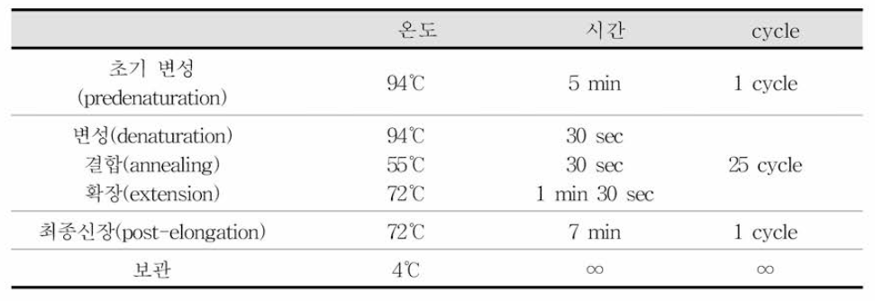 노로바이러스 Semi-nested PCR 반응조건 및 온도