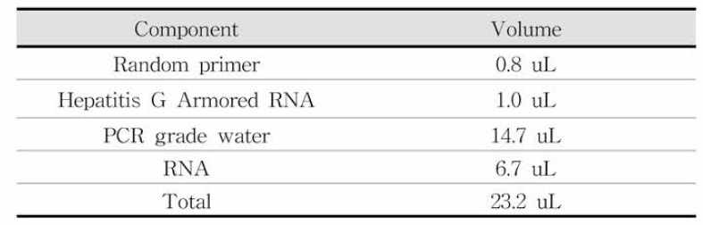 노로바이러스 RT-PCR Master mix 1 조성