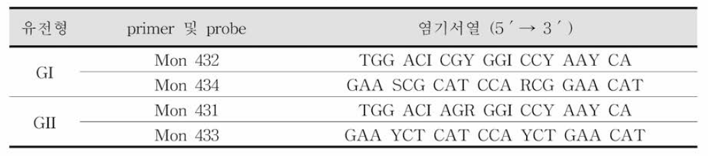 노로바이러스 Conventional PCR의 primer 염기서열