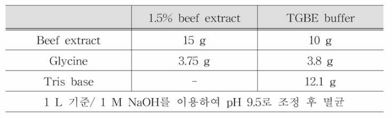 탈리액 조성