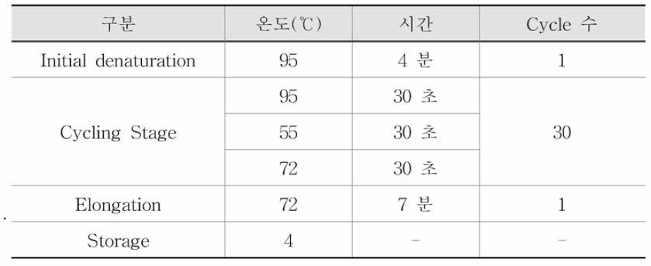 A형 간염바이 러스 Nested PCR 반응조건