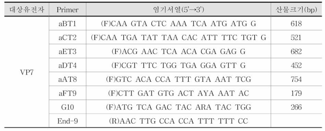 로타바이러스 Nested PCR primer 염기서열