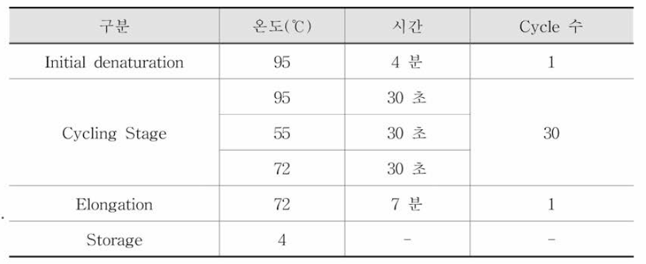 A형 간염바이 러스 Nested PCR 반응조건