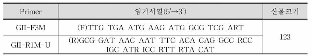 시험법 2의 semi-nested PCR primer 염기서열